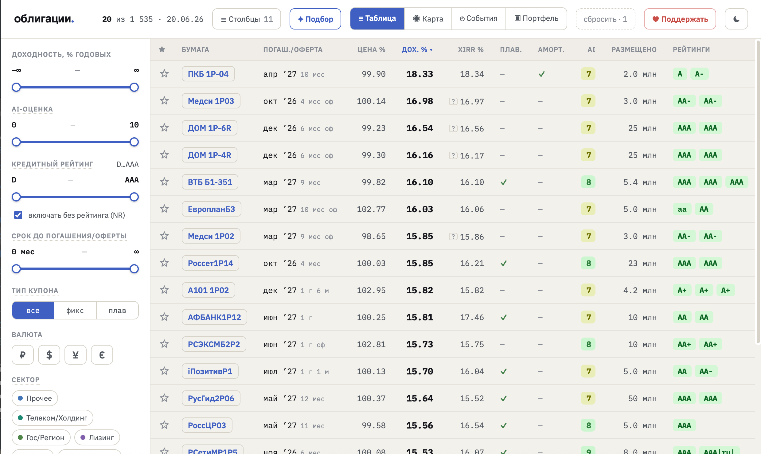 Bonds Screener