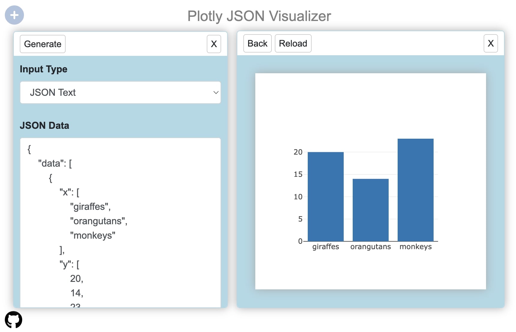 Plotly JSON Visualizer